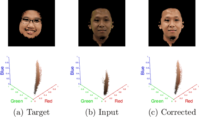 Figure 4 for Guided Facial Skin Color Correction