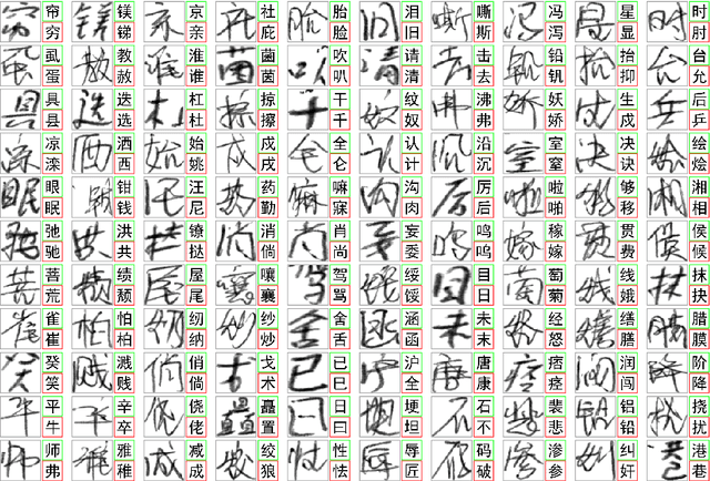 Figure 4 for Open Set Chinese Character Recognition using Multi-typed Attributes