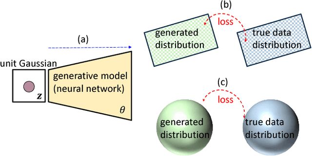 Figure 1 for Manifold-valued Image Generation with Wasserstein Adversarial Networks