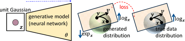 Figure 3 for Manifold-valued Image Generation with Wasserstein Adversarial Networks