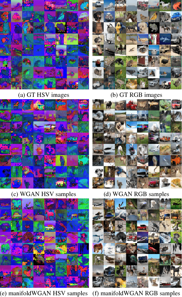 Figure 4 for Manifold-valued Image Generation with Wasserstein Adversarial Networks