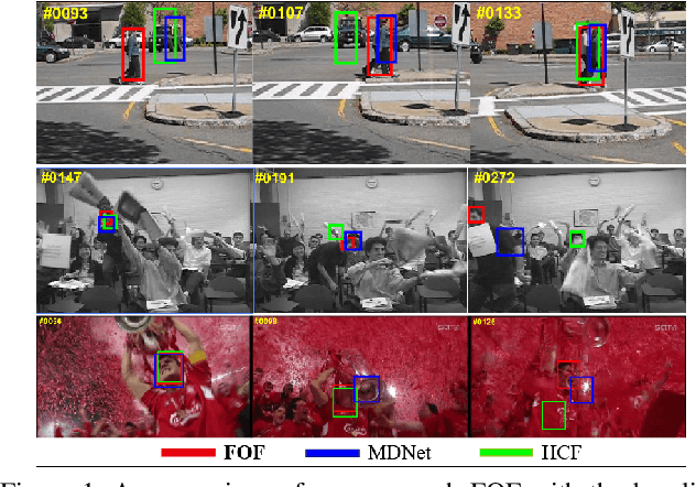 Figure 1 for Learning Compact Target-Oriented Feature Representations for Visual Tracking