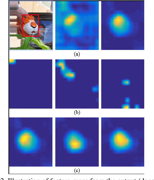Figure 2 for Learning Compact Target-Oriented Feature Representations for Visual Tracking