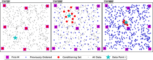 Figure 1 for Scalable Bayesian Optimization Using Vecchia Approximations of Gaussian Processes