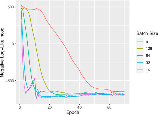 Figure 3 for Scalable Bayesian Optimization Using Vecchia Approximations of Gaussian Processes
