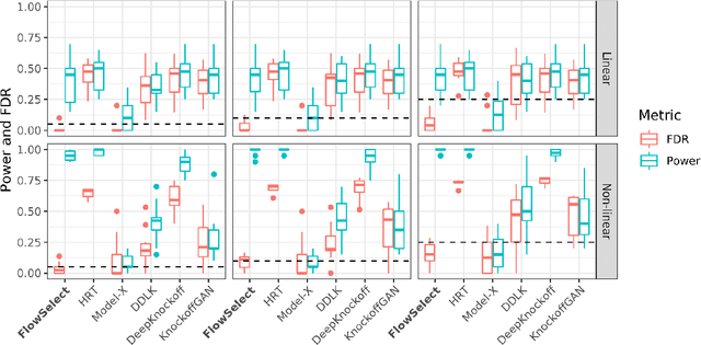 Figure 3 for Normalizing Flows for Knockoff-free Controlled Feature Selection