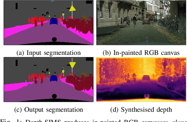 Figure 1 for Depth-SIMS: Semi-Parametric Image and Depth Synthesis