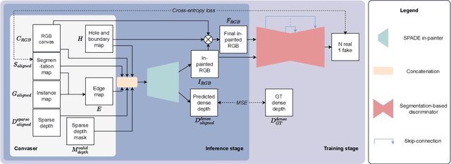 Figure 2 for Depth-SIMS: Semi-Parametric Image and Depth Synthesis