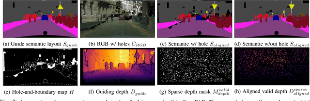 Figure 3 for Depth-SIMS: Semi-Parametric Image and Depth Synthesis