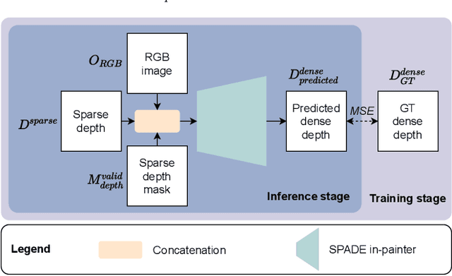 Figure 4 for Depth-SIMS: Semi-Parametric Image and Depth Synthesis