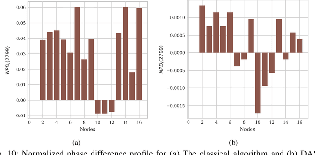 Figure 2 for Deep-Learning-Aided Distributed Clock Synchronization for Wireless Networks