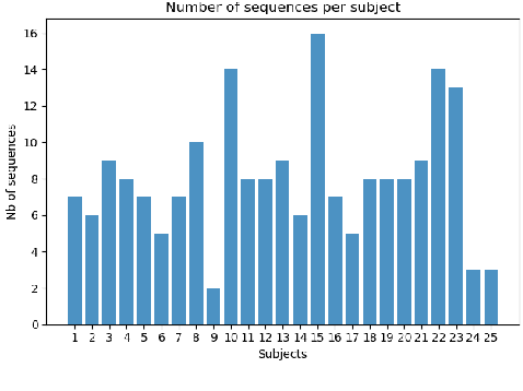 Figure 3 for Automatic Estimation of Self-Reported Pain by Interpretable Representations of Motion Dynamics