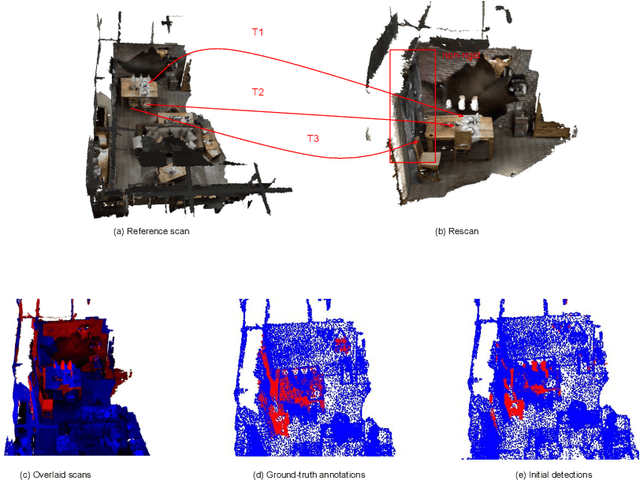 Figure 4 for Objects Can Move: 3D Change Detection by Geometric Transformation Constistency
