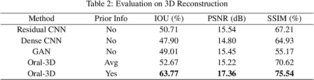 Figure 3 for Oral-3D: Reconstructing the 3D Bone Structure of Oral Cavity from 2D Panoramic X-ray