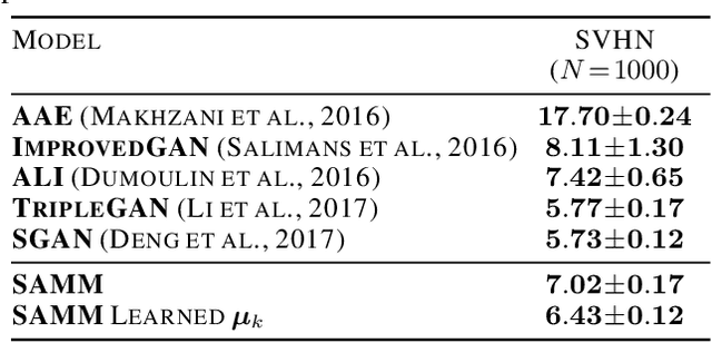 Figure 4 for Adversarially Learned Mixture Model