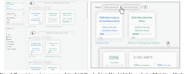 Figure 3 for The Impact of Presentation Style on Human-In-The-Loop Detection of Algorithmic Bias
