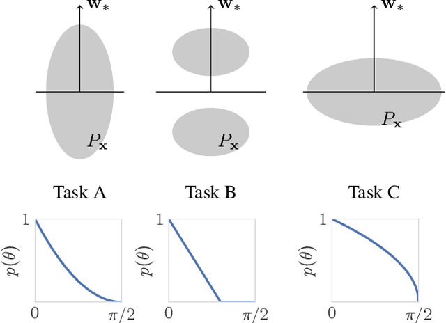 Figure 1 for Towards Understanding Knowledge Distillation