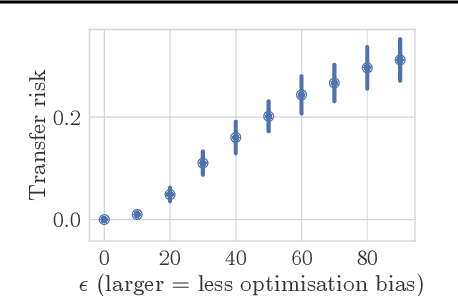 Figure 4 for Towards Understanding Knowledge Distillation