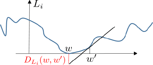 Figure 3 for Stochastic Mirror Descent on Overparameterized Nonlinear Models: Convergence, Implicit Regularization, and Generalization