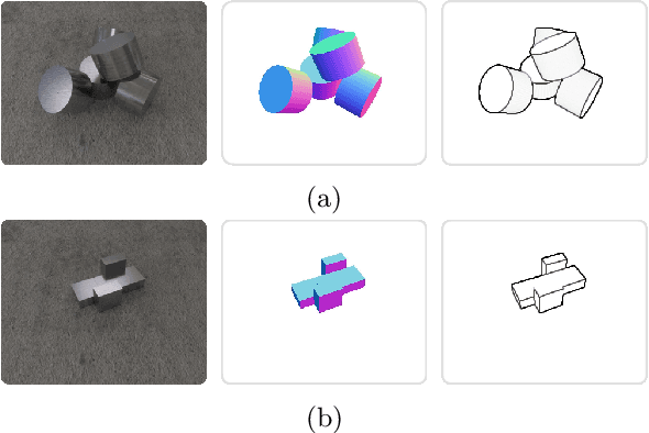 Figure 4 for CenDerNet: Center and Curvature Representations for Render-and-Compare 6D Pose Estimation