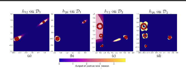 Figure 1 for On Characterizing the Capacity of Neural Networks using Algebraic Topology