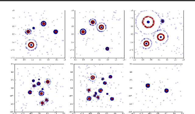 Figure 3 for On Characterizing the Capacity of Neural Networks using Algebraic Topology