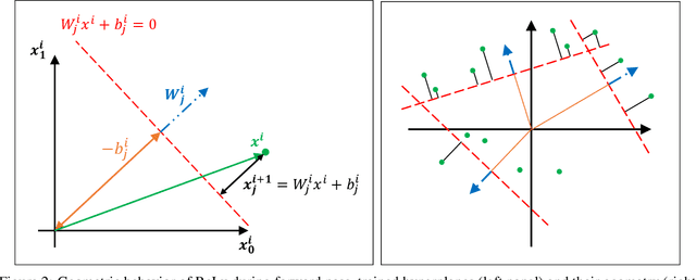 Figure 3 for Random Bias Initialization Improving Binary Neural Network Training