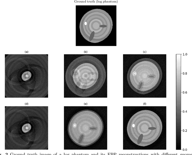 Figure 2 for Geometry parameter estimation for sparse X-ray log imaging