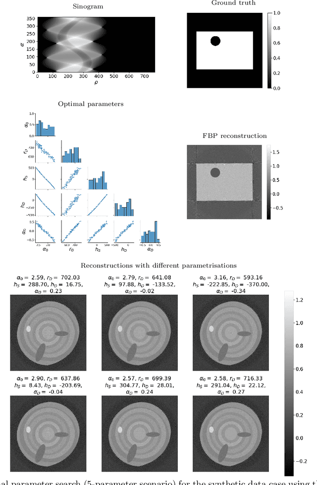 Figure 3 for Geometry parameter estimation for sparse X-ray log imaging