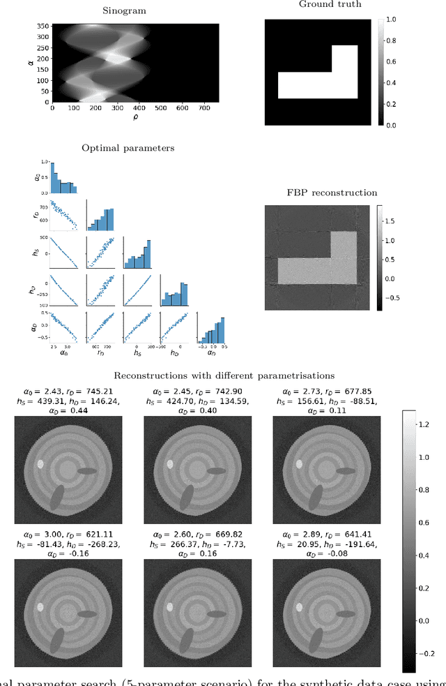 Figure 4 for Geometry parameter estimation for sparse X-ray log imaging