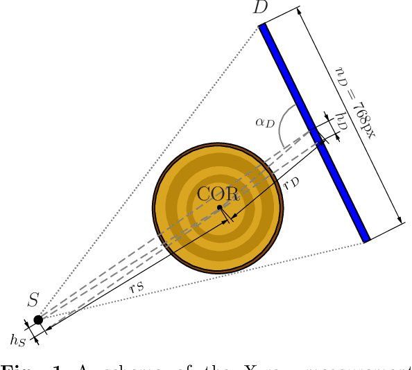 Figure 1 for Geometry parameter estimation for sparse X-ray log imaging