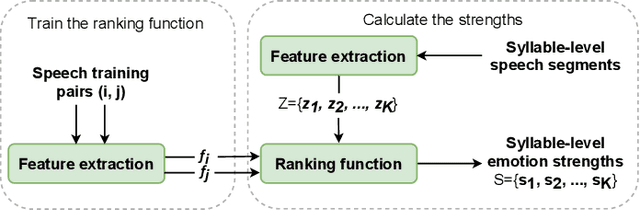 Figure 2 for MsEmoTTS: Multi-scale emotion transfer, prediction, and control for emotional speech synthesis