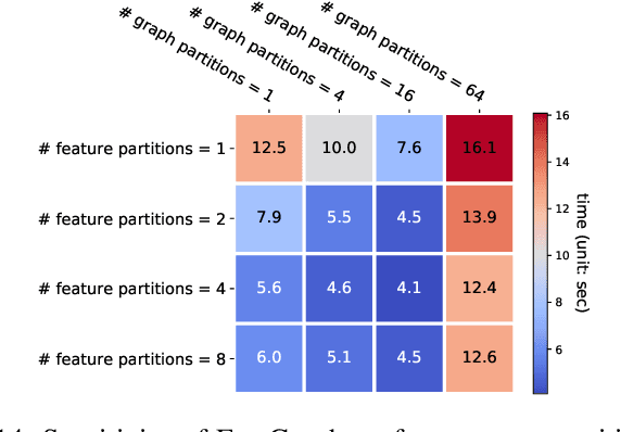 Figure 4 for FeatGraph: A Flexible and Efficient Backend for Graph Neural Network Systems