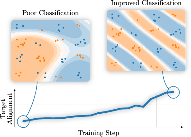 Figure 1 for Training Quantum Embedding Kernels on Near-Term Quantum Computers