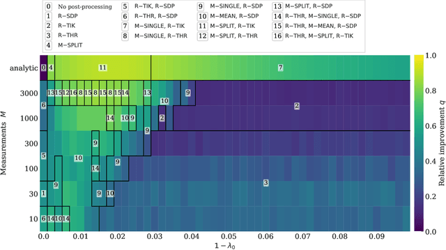 Figure 4 for Training Quantum Embedding Kernels on Near-Term Quantum Computers