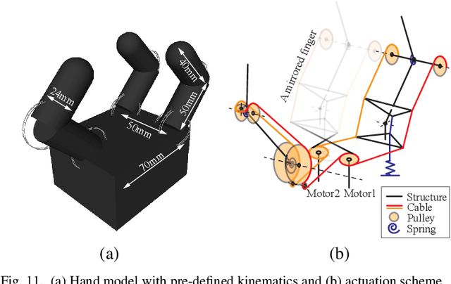 Figure 3 for Tendon-driven Underactuated Hand Design via Optimization of Mechanically Realizable Manifolds in Posture and Torque Spaces