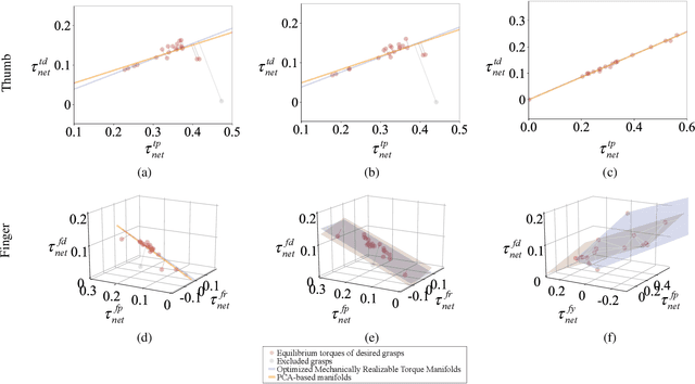 Figure 4 for Tendon-driven Underactuated Hand Design via Optimization of Mechanically Realizable Manifolds in Posture and Torque Spaces