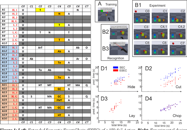 Figure 1 for Action Prediction in Humans and Robots