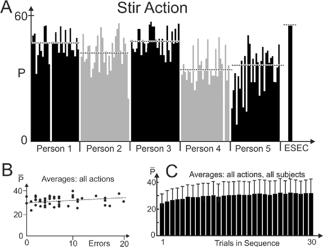 Figure 3 for Action Prediction in Humans and Robots