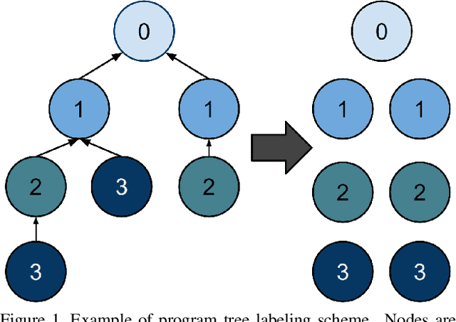 Figure 1 for Effective Approaches to Batch Parallelization for Dynamic Neural Network Architectures