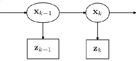 Figure 3 for All Weather Perception: Joint Data Association, Tracking, and Classification for Autonomous Ground Vehicles