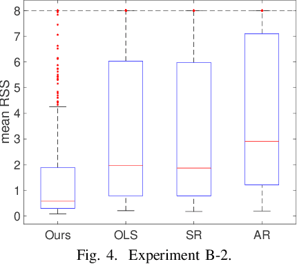 Figure 3 for An Invariant Matching Property for Distribution Generalization under Intervened Response