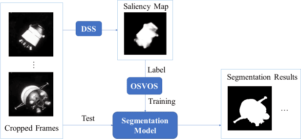 Figure 3 for Saliency based Semi-supervised Learning for Orbiting Satellite Tracking