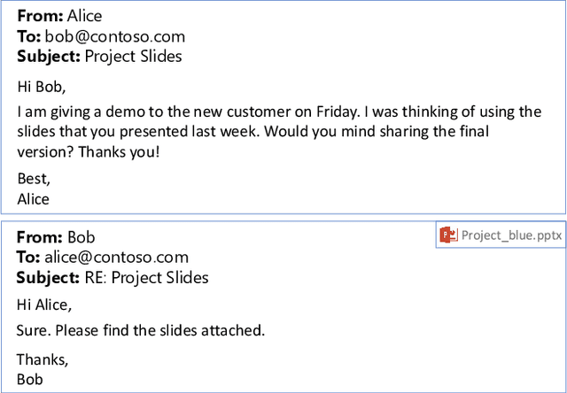 Figure 1 for Learning with Weak Supervision for Email Intent Detection
