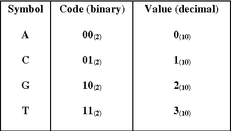 Figure 1 for Fast low-level pattern matching algorithm
