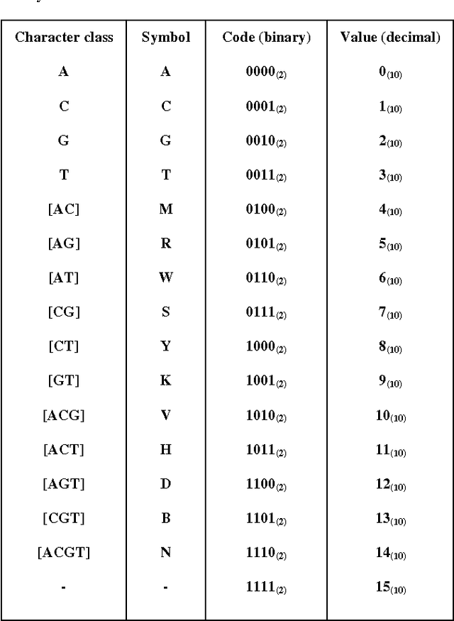 Figure 2 for Fast low-level pattern matching algorithm