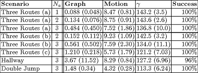 Figure 4 for Traversing Environments Using Possibility Graphs for Humanoid Robots