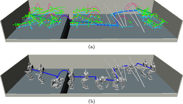 Figure 1 for Traversing Environments Using Possibility Graphs for Humanoid Robots