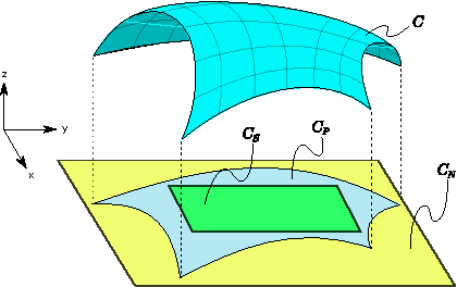 Figure 3 for Traversing Environments Using Possibility Graphs for Humanoid Robots