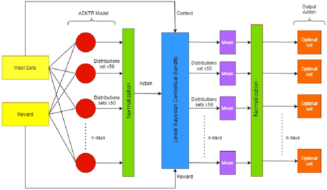 Figure 1 for VacSIM: Learning Effective Strategies for COVID-19 Vaccine Distribution using Reinforcement Learning